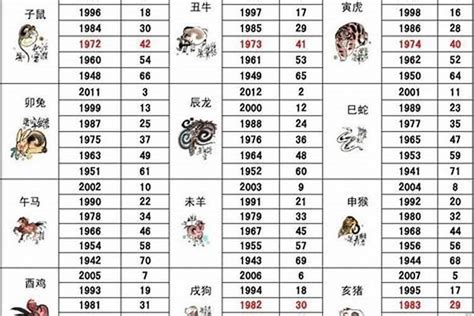 生肖1986|86年属什么生肖 86年属什么的生肖